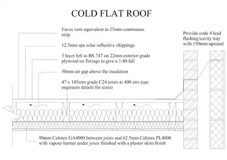 Flat Cold roof drawing detail edinburgh Flat Roof Replacement Edinburgh